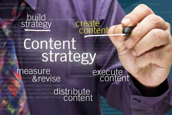 Content Creation for Solo Entrepreneurs